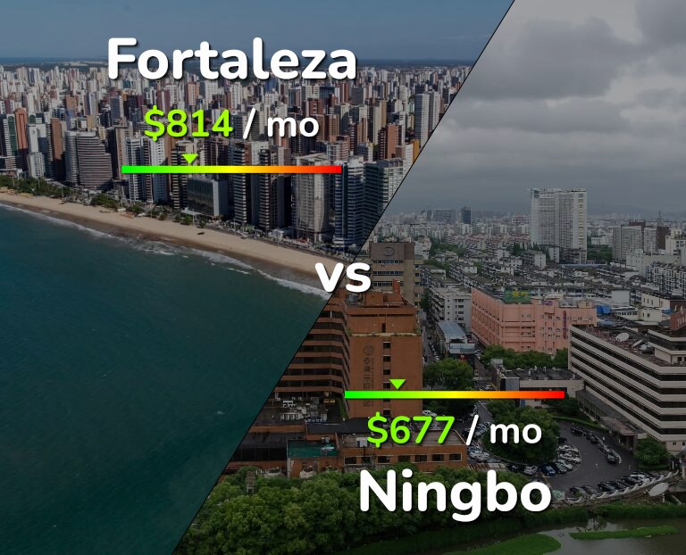 Cost of living in Fortaleza vs Ningbo infographic