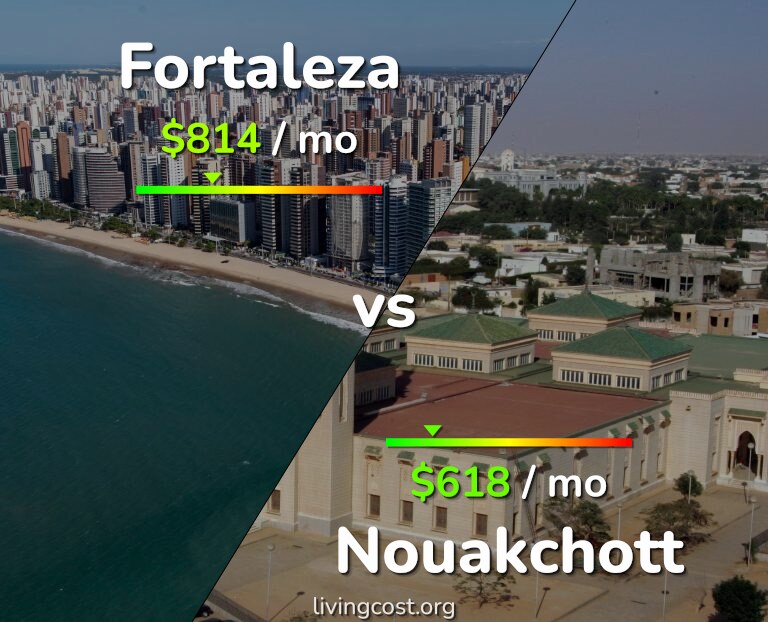Cost of living in Fortaleza vs Nouakchott infographic