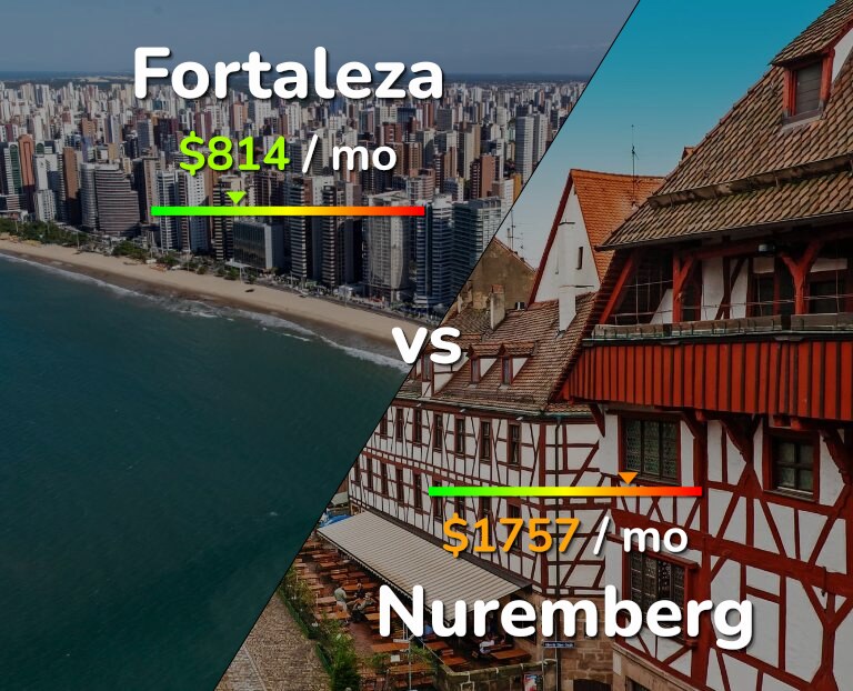 Cost of living in Fortaleza vs Nuremberg infographic