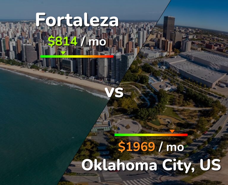 Cost of living in Fortaleza vs Oklahoma City infographic