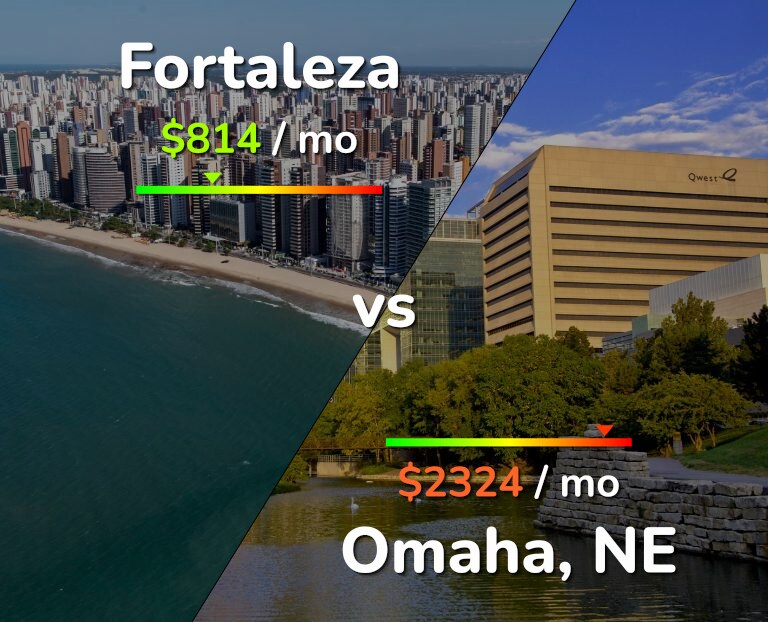 Cost of living in Fortaleza vs Omaha infographic