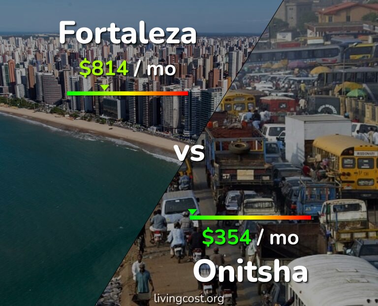 Cost of living in Fortaleza vs Onitsha infographic