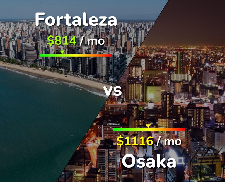 Cost of living in Fortaleza vs Osaka infographic