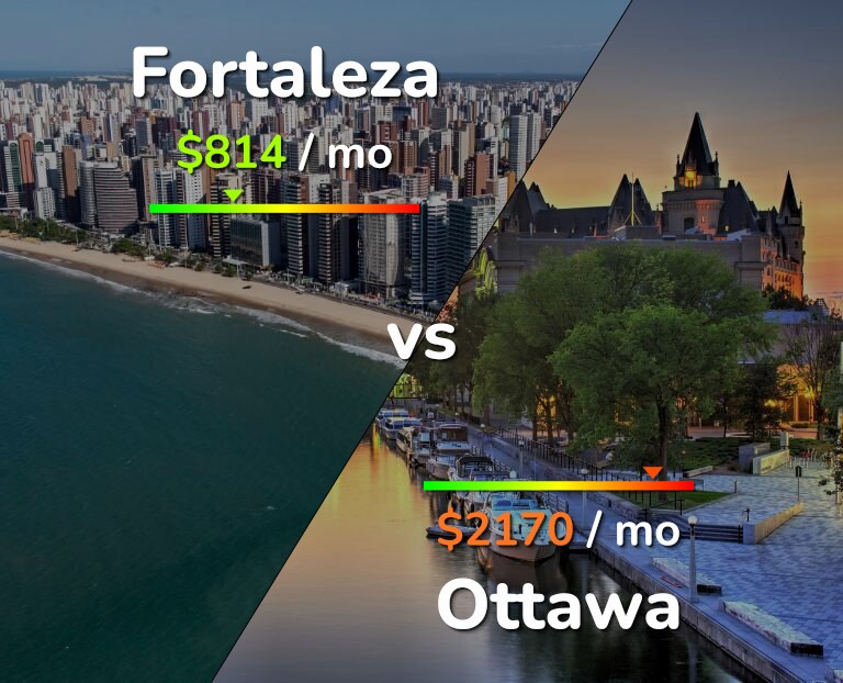 Cost of living in Fortaleza vs Ottawa infographic