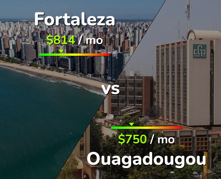 Cost of living in Fortaleza vs Ouagadougou infographic