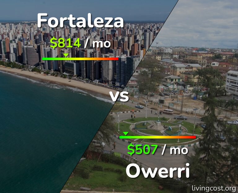 Cost of living in Fortaleza vs Owerri infographic