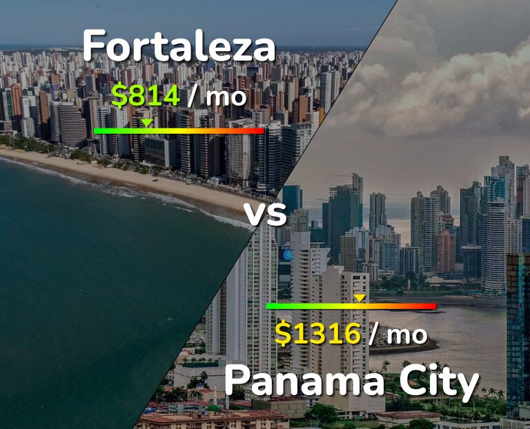 Cost of living in Fortaleza vs Panama City infographic