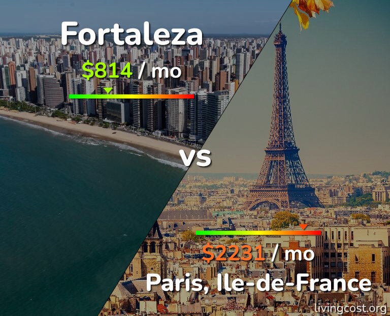 Cost of living in Fortaleza vs Paris infographic