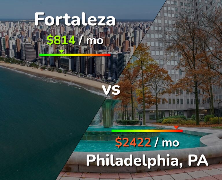 Cost of living in Fortaleza vs Philadelphia infographic