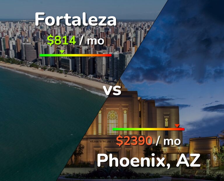 Cost of living in Fortaleza vs Phoenix infographic
