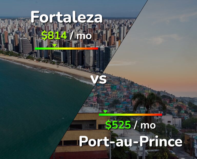 Cost of living in Fortaleza vs Port-au-Prince infographic