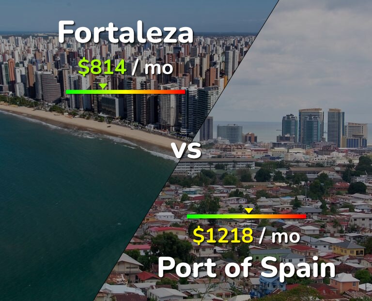 Cost of living in Fortaleza vs Port of Spain infographic