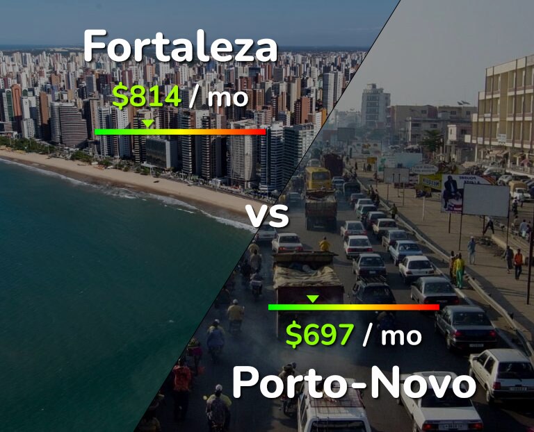 Cost of living in Fortaleza vs Porto-Novo infographic