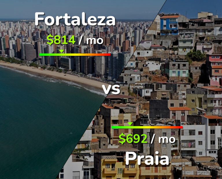 Cost of living in Fortaleza vs Praia infographic