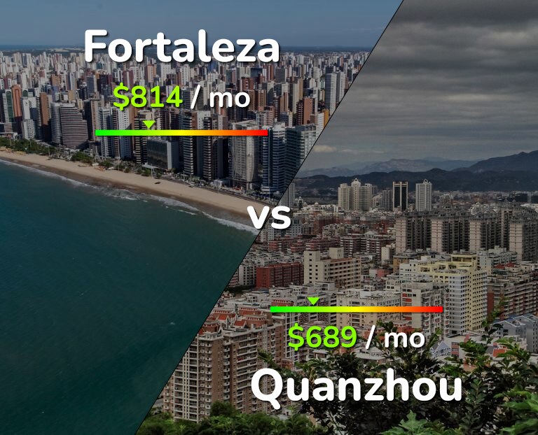 Cost of living in Fortaleza vs Quanzhou infographic