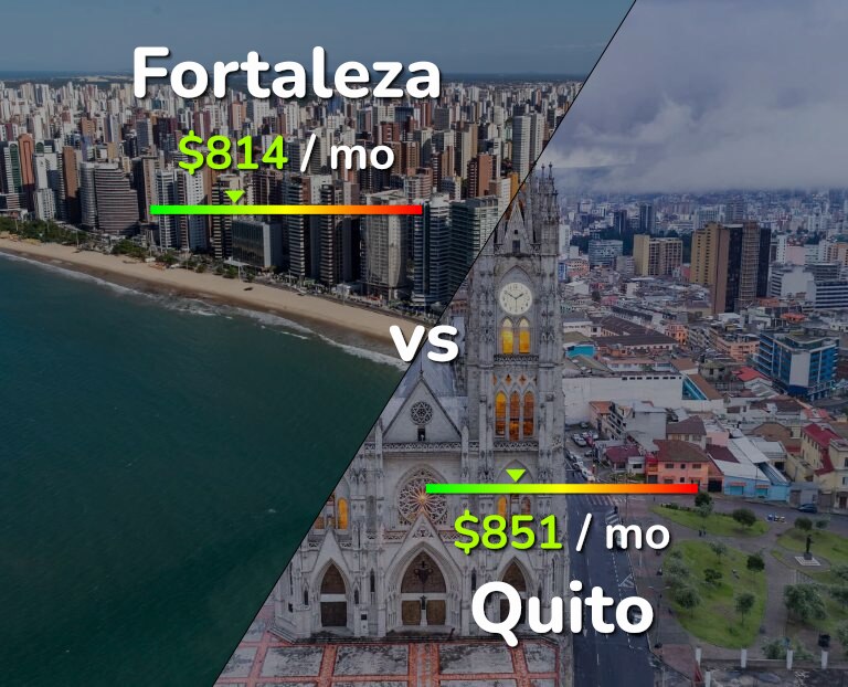 Cost of living in Fortaleza vs Quito infographic