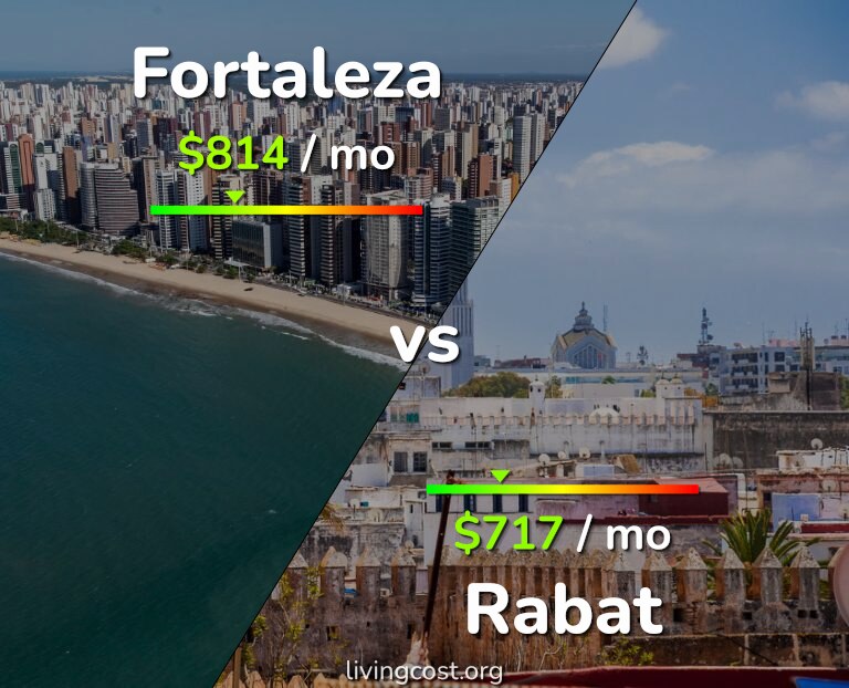 Cost of living in Fortaleza vs Rabat infographic