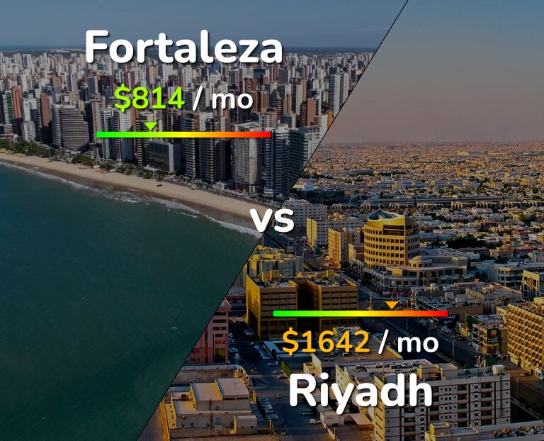 Cost of living in Fortaleza vs Riyadh infographic