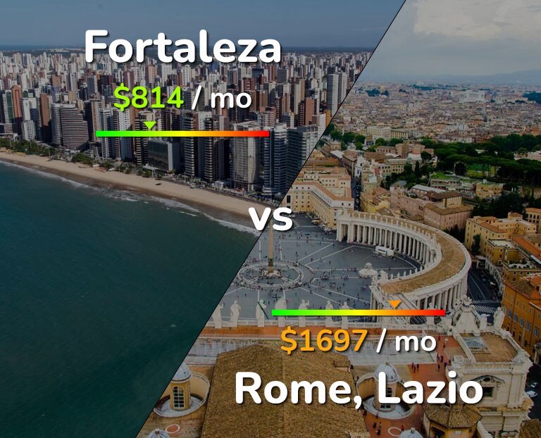 Cost of living in Fortaleza vs Rome infographic
