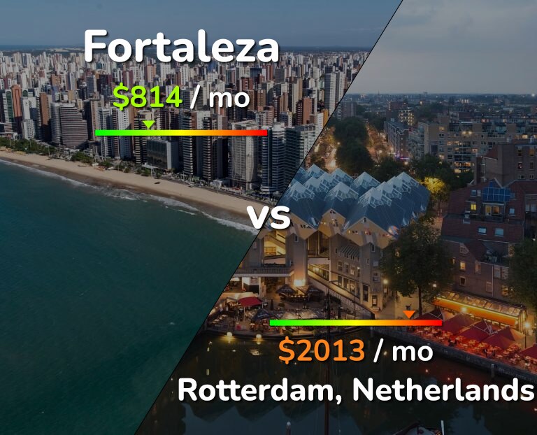 Cost of living in Fortaleza vs Rotterdam infographic