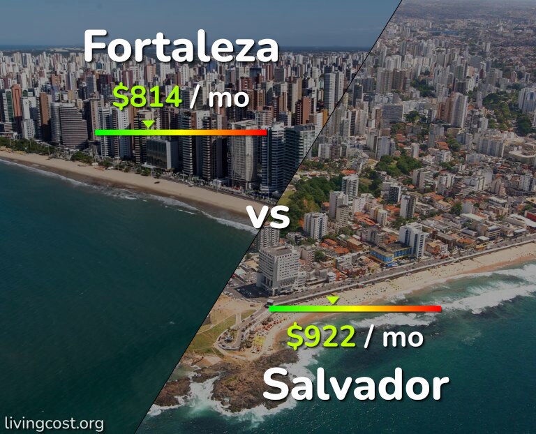 Cost of living in Fortaleza vs Salvador infographic