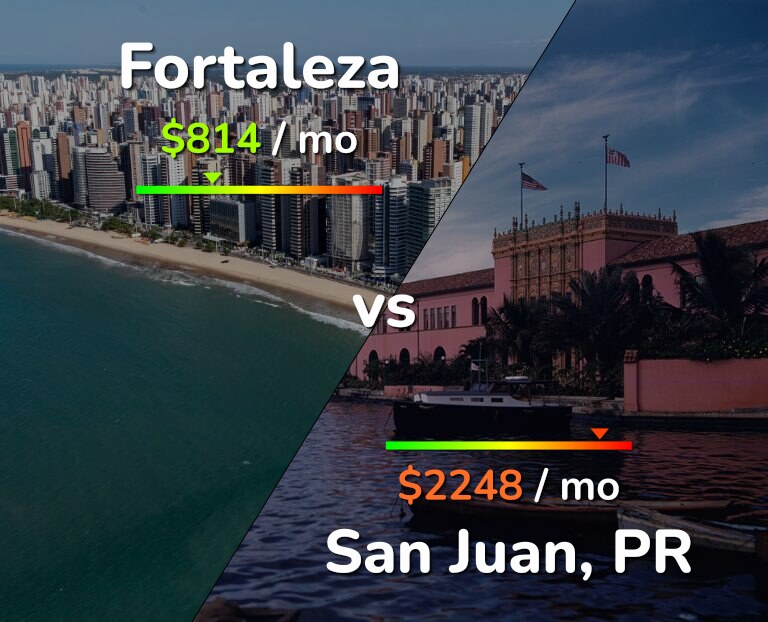 Cost of living in Fortaleza vs San Juan infographic