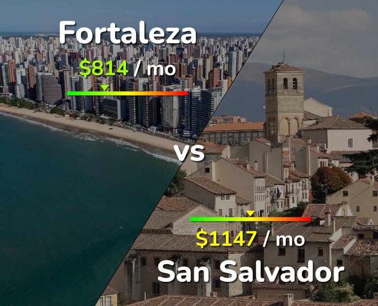 Cost of living in Fortaleza vs San Salvador infographic