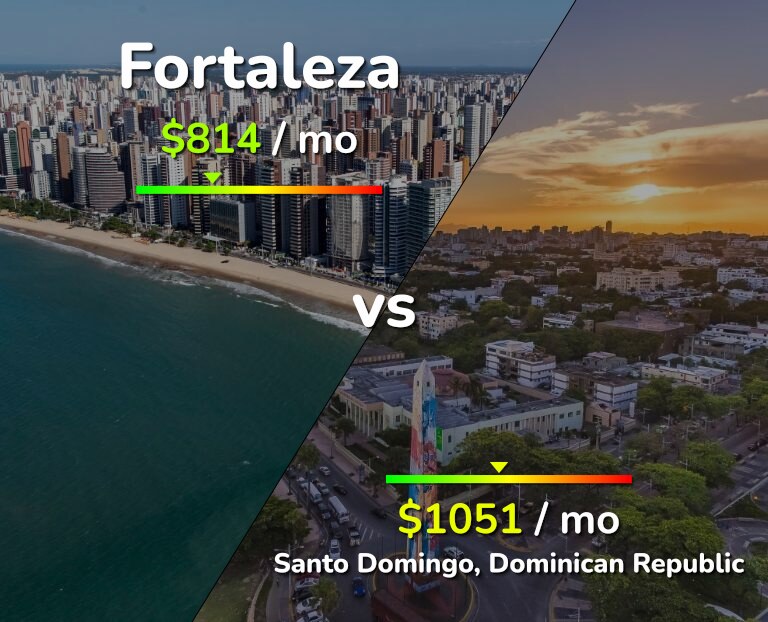 Cost of living in Fortaleza vs Santo Domingo infographic