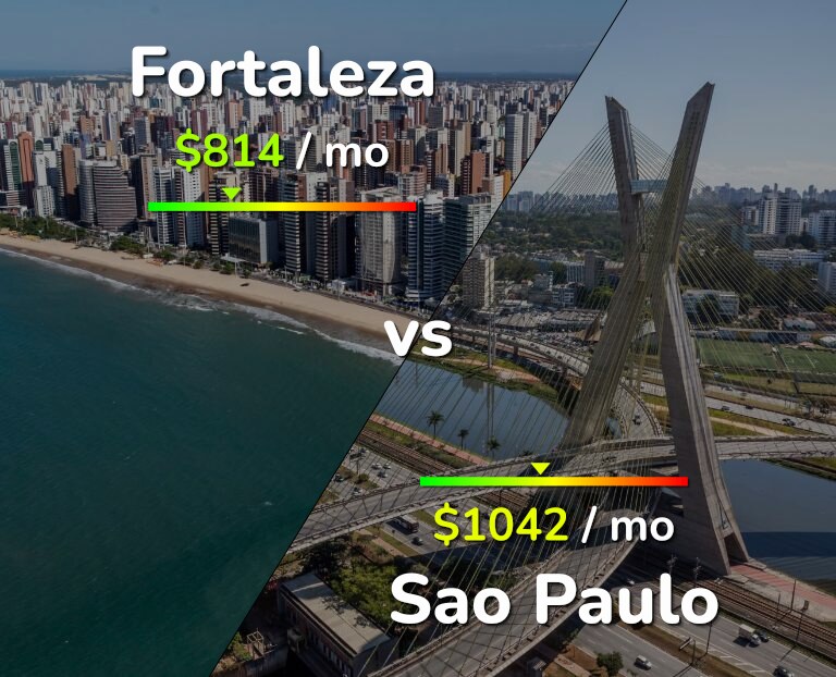 Cost of living in Fortaleza vs Sao Paulo infographic