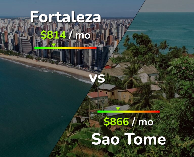 Cost of living in Fortaleza vs Sao Tome infographic