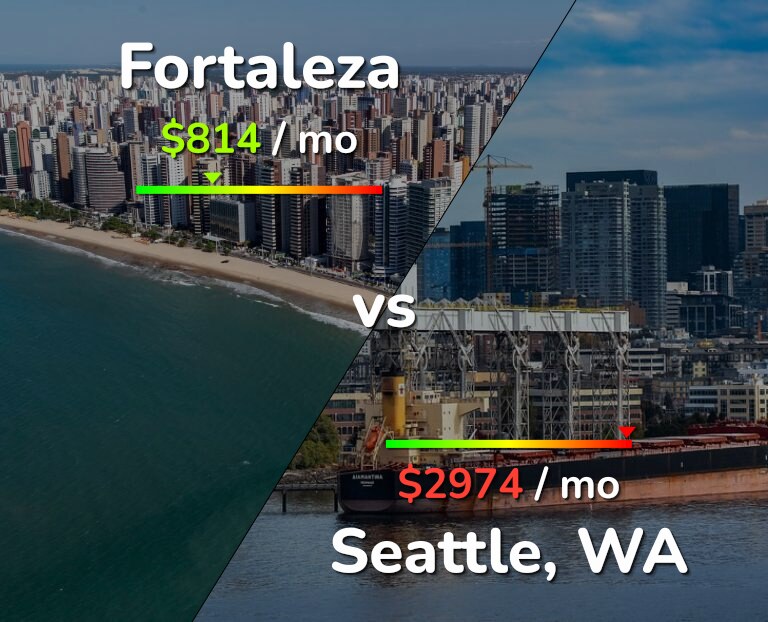 Cost of living in Fortaleza vs Seattle infographic