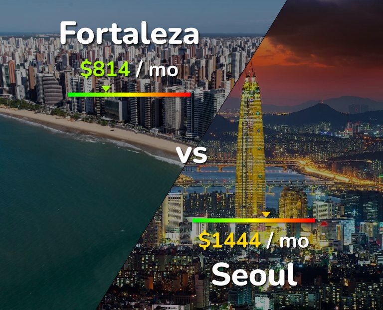 Cost of living in Fortaleza vs Seoul infographic