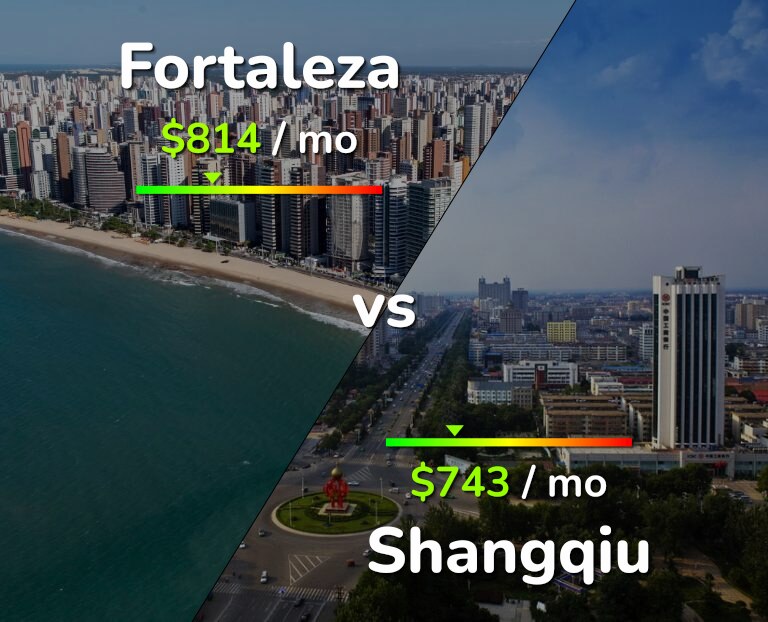 Cost of living in Fortaleza vs Shangqiu infographic