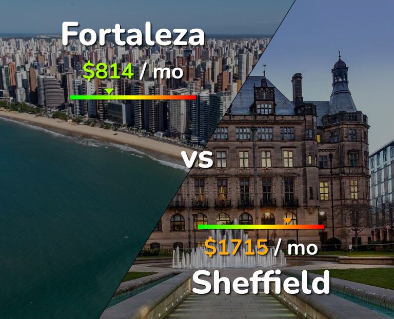 Cost of living in Fortaleza vs Sheffield infographic