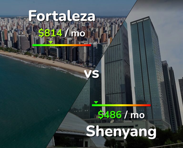 Cost of living in Fortaleza vs Shenyang infographic