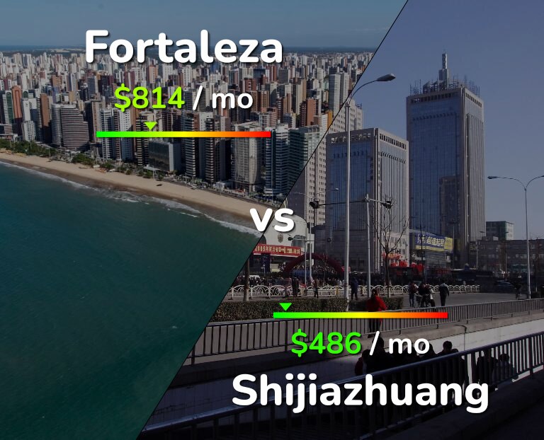 Cost of living in Fortaleza vs Shijiazhuang infographic