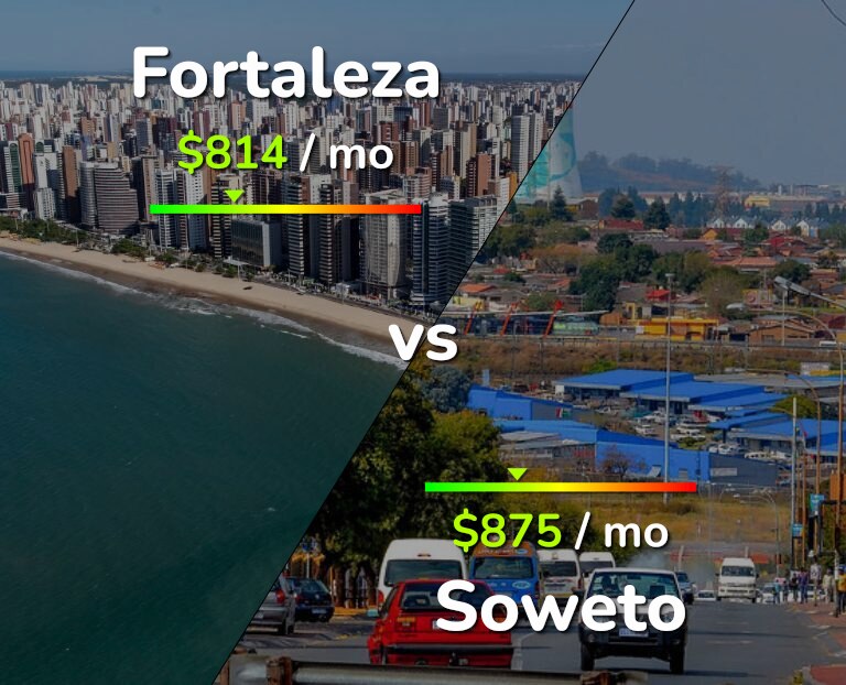 Cost of living in Fortaleza vs Soweto infographic