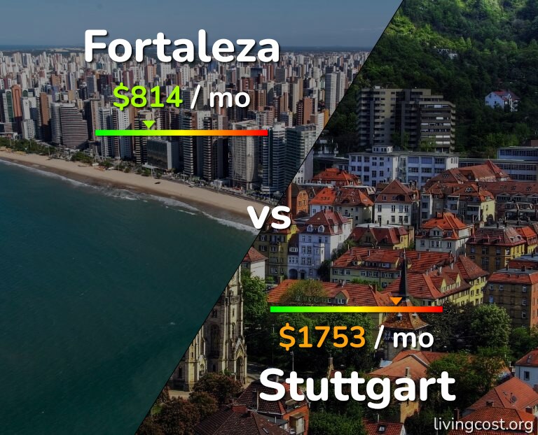 Cost of living in Fortaleza vs Stuttgart infographic