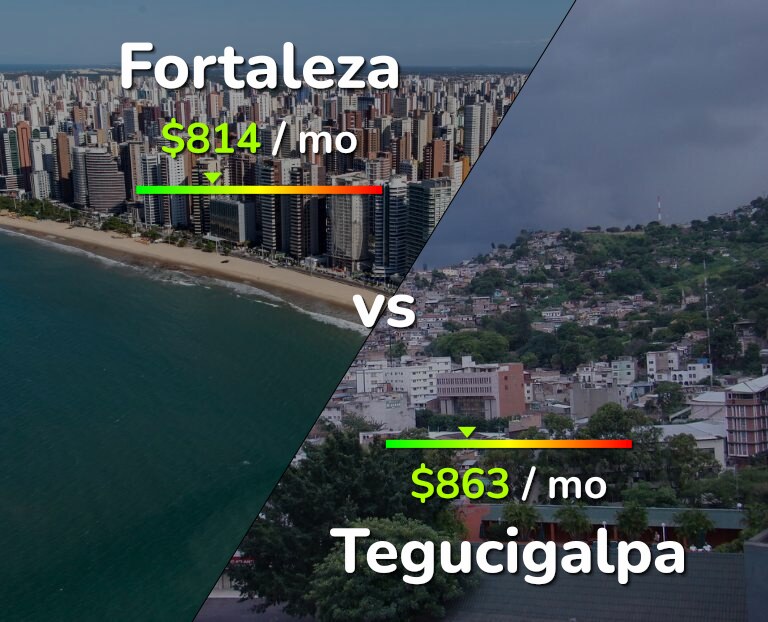 Cost of living in Fortaleza vs Tegucigalpa infographic
