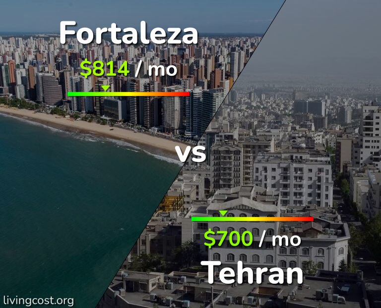 Cost of living in Fortaleza vs Tehran infographic