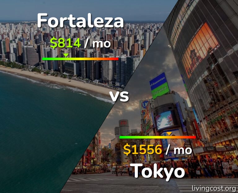 Cost of living in Fortaleza vs Tokyo infographic