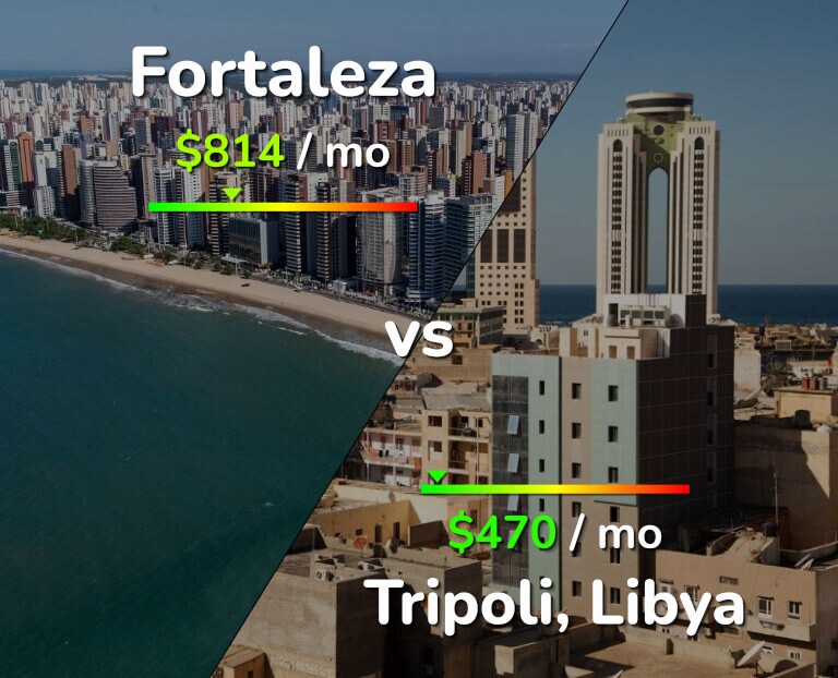Cost of living in Fortaleza vs Tripoli infographic