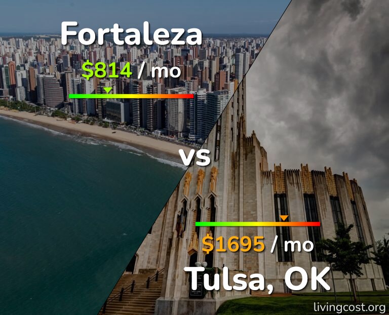 Cost of living in Fortaleza vs Tulsa infographic