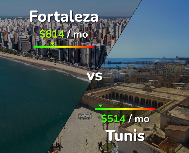 Cost of living in Fortaleza vs Tunis infographic