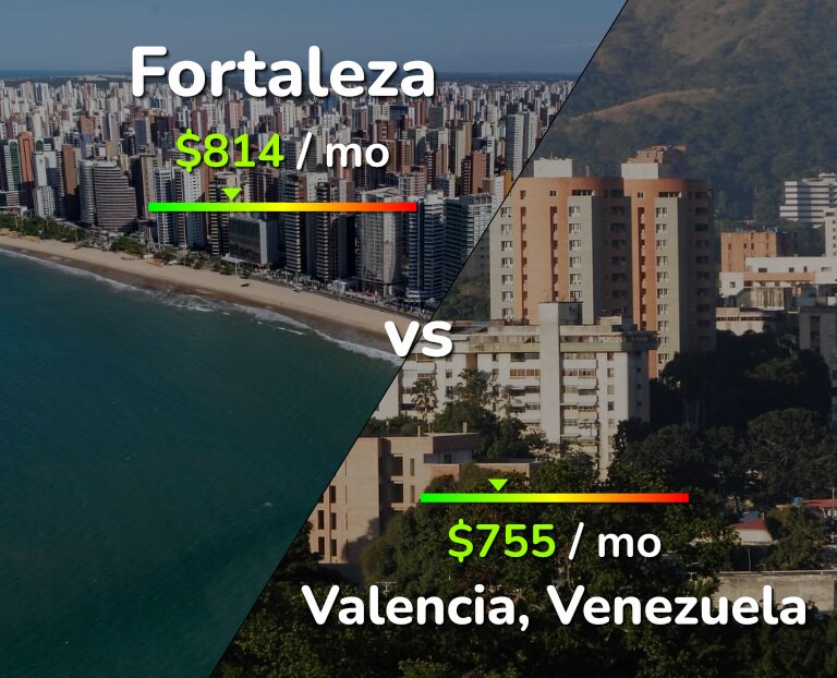 Cost of living in Fortaleza vs Valencia, Venezuela infographic