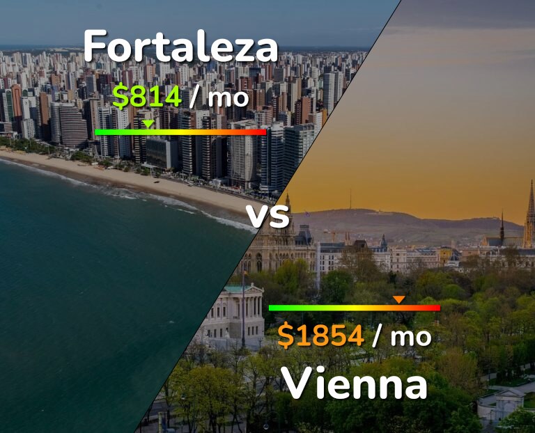 Cost of living in Fortaleza vs Vienna infographic