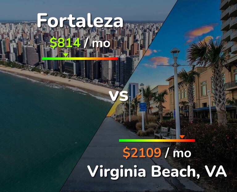 Cost of living in Fortaleza vs Virginia Beach infographic