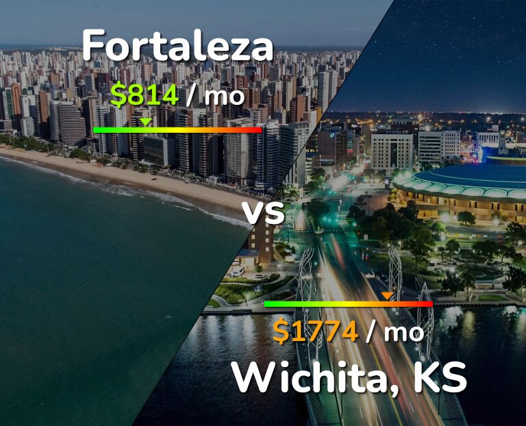 Cost of living in Fortaleza vs Wichita infographic