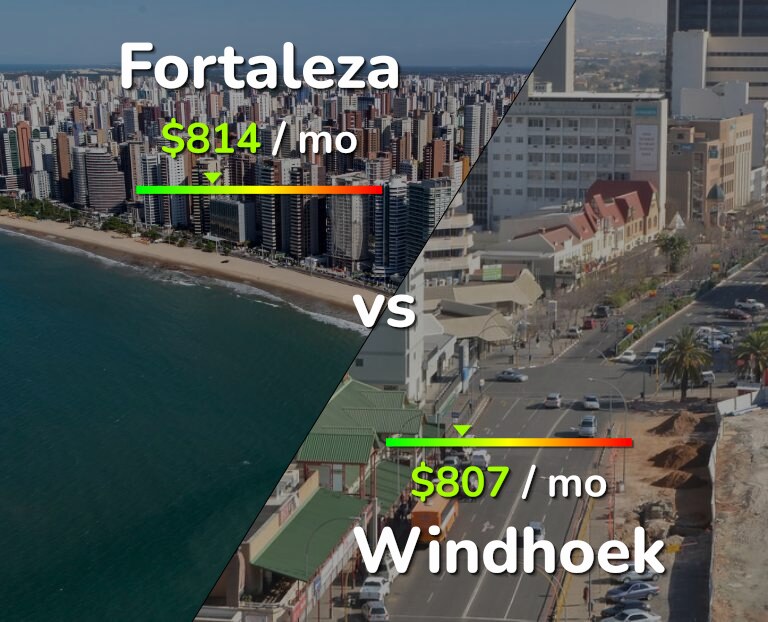 Cost of living in Fortaleza vs Windhoek infographic