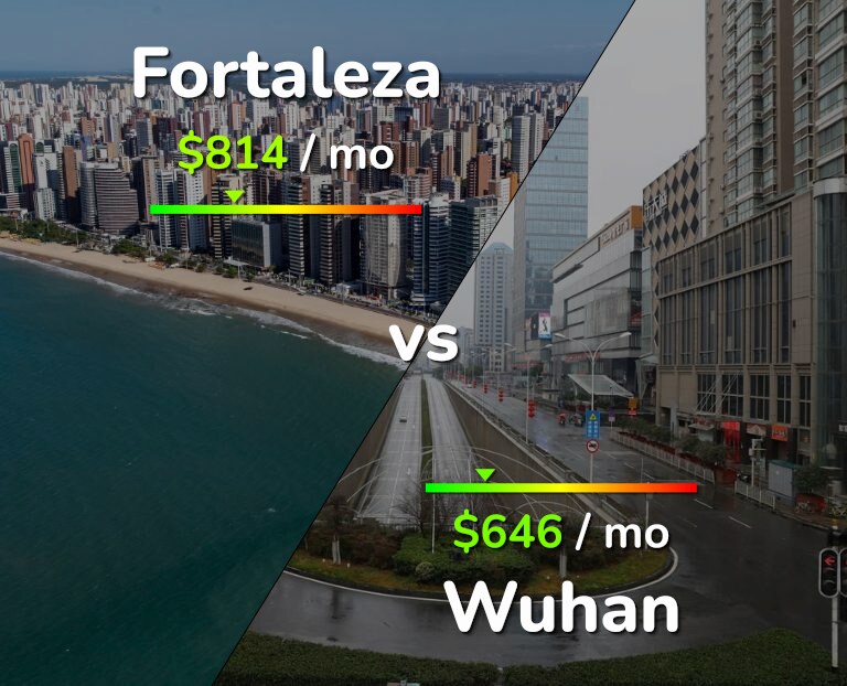 Cost of living in Fortaleza vs Wuhan infographic